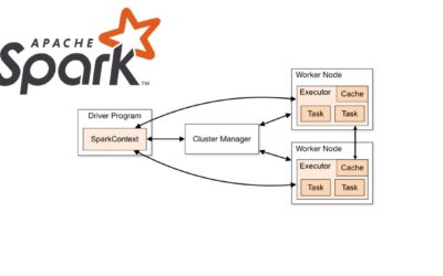 Dominando Apache Spark (II): Funcionamiento interno y arquitectura