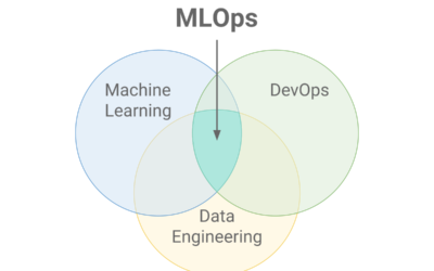 MLOps: Optimizando el ciclo de vida del Machine Learning